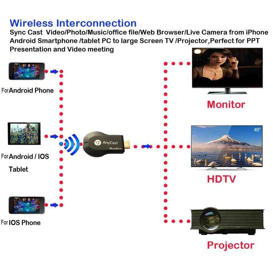 128m anycast m2 miracast wireless dlna airplay zrkadlo, hdmi tv stick wifi display dongle receiver
