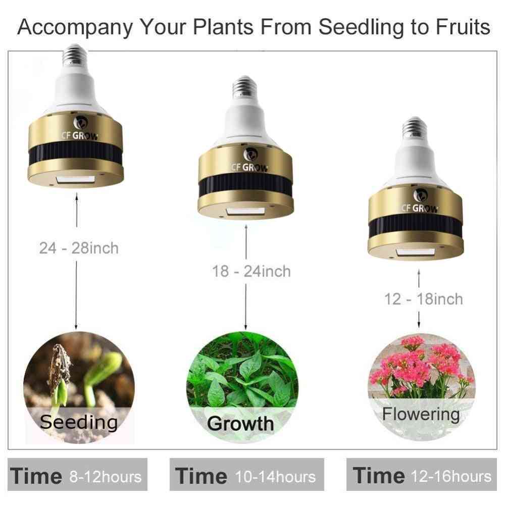 נורת led לגדול 150w - ספקטרום מלא, מנורת גידול צמחים לצמחים מקורה - לבן חם / 110v