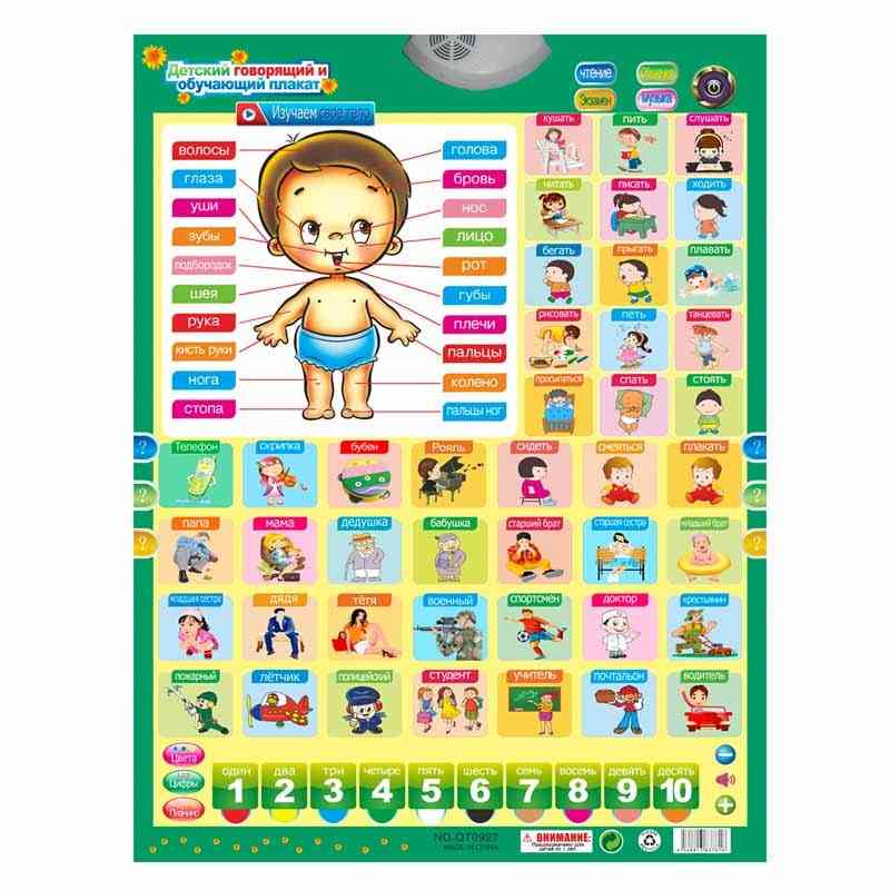 Juguetes educativos para niños rusos, tabla fónica para colgar en la pared, tabla fonética del alfabeto, regalo de cumpleaños, máquina de aprendizaje de sonido, 1
