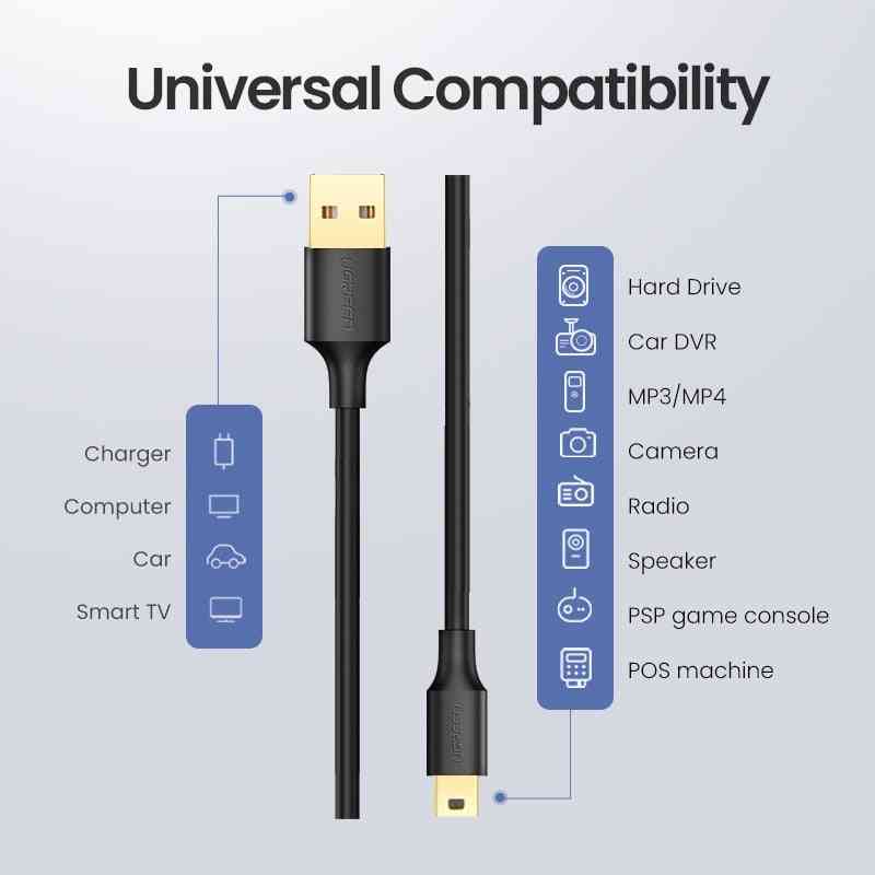 Mini usb naar usb snelle data oplader kabel voor mp3 / mp4 speler / auto dvr gps / digitale camera