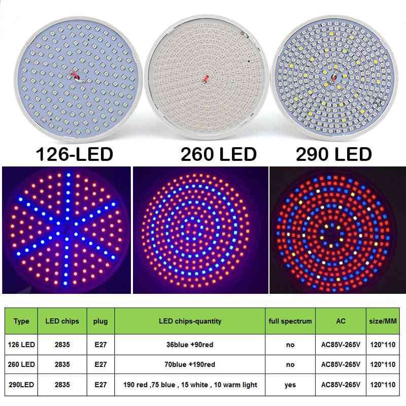 Full Spectrum Led Grow Light - Plant Lamp