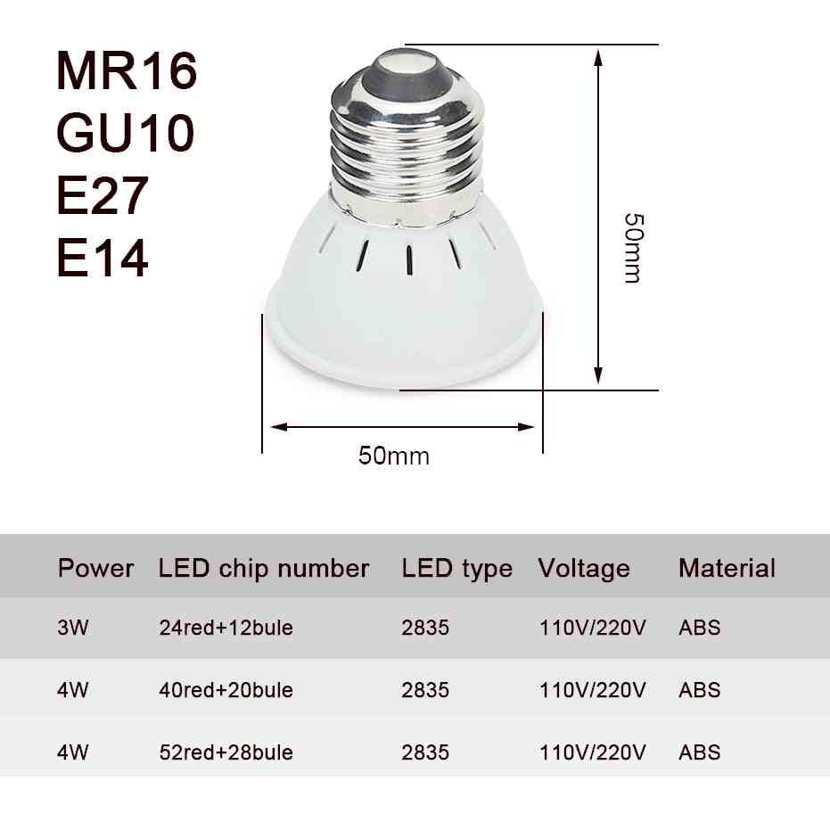 4st växa LED-ljus E27 / E14 MR16 GU10 110V / 220V 3W / 4W / 5W Full Spectrum inomhus växtlampa LED-växter Vegs Hydroponic System Light