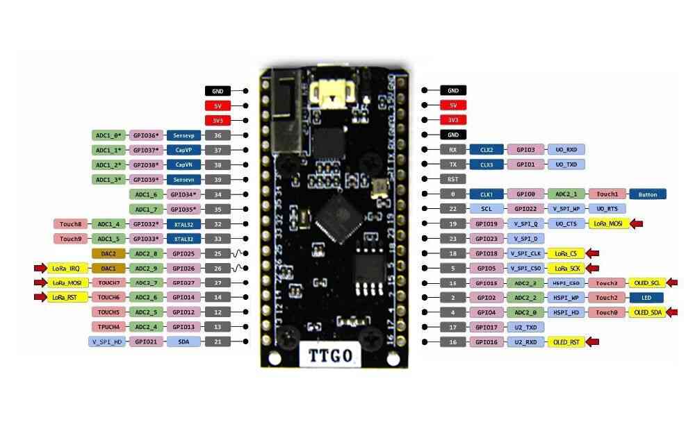 2 pièces de TTGO LORA32 868 / 915MHz SX1276 ESP32 OLED-Display Bluetooth WIFI Carte de développement Lora