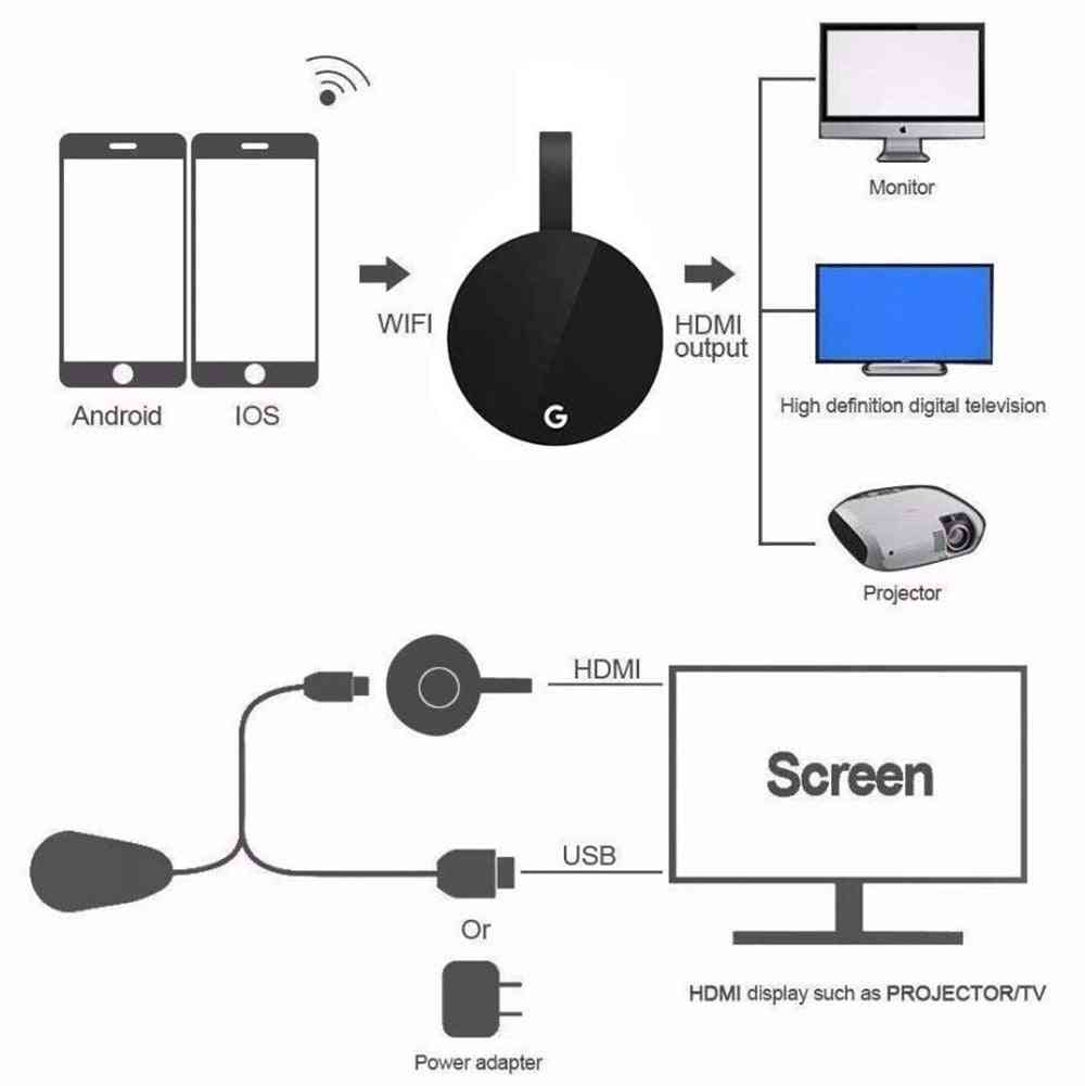 2-i1 wifi-skjerm dongle-tv-pinne full 1080p Chromecast kompatibel