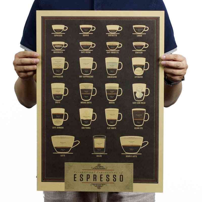 Coffee Espresso Matching Diagram, Vintage Kraft Paper Poster Map School Decor Wall Decals Art Diy Retro Prints