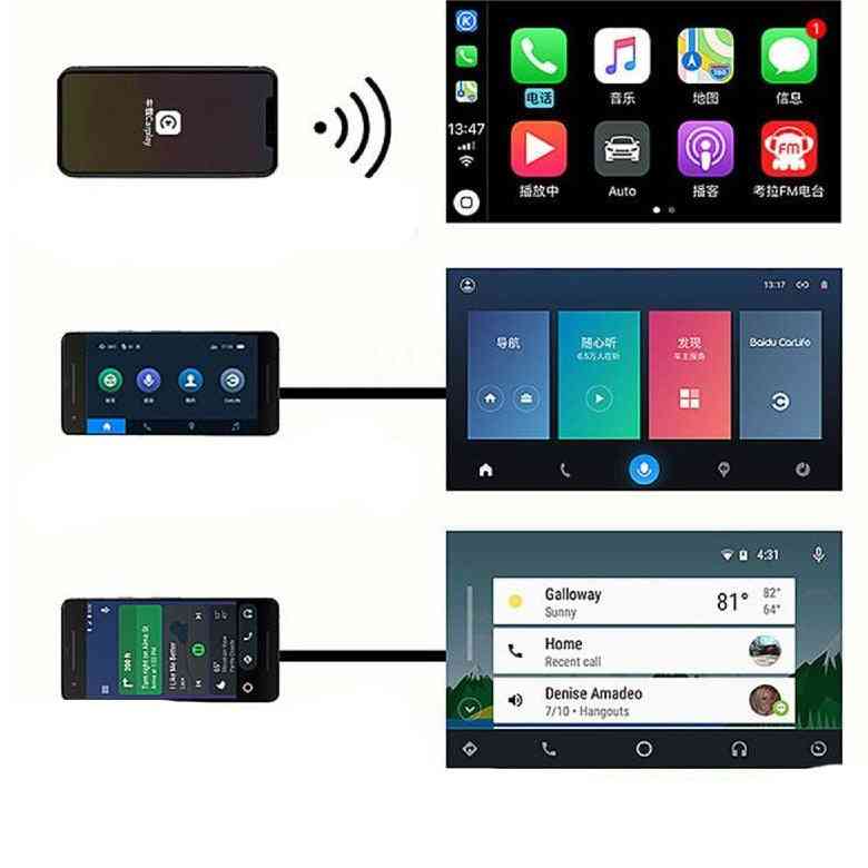 Mini Smartphone Link Receiver Adapter, Auto Navigation Multimedia Player