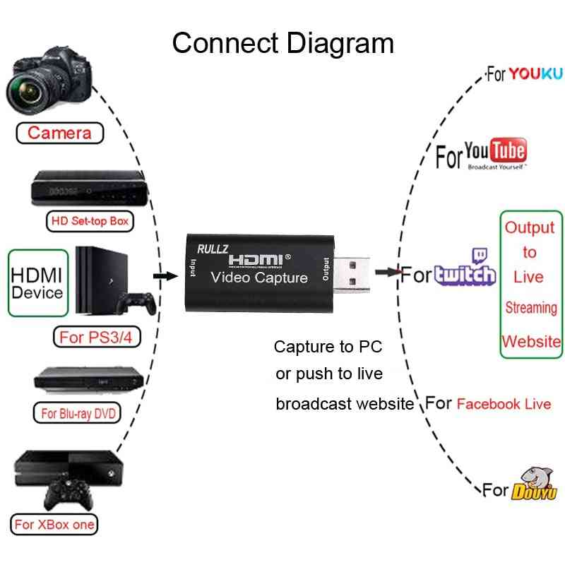 Placa de captura HDMI 4k, dispositivo USB para gravação de vídeo - transmissão ao vivo do telefone Android