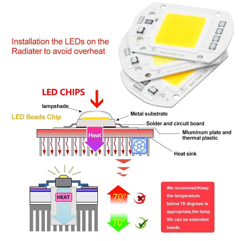 Cob Led Lamp Chip Smart Ic Flood Light Bulb