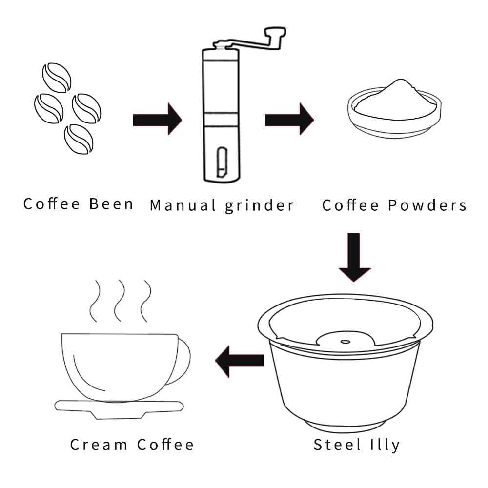 Wiederverwendbare Dolce Gusto Kapsel kompatibel mit Kaffeemaschine nachfüllbarer Filter Tropfer Tamper