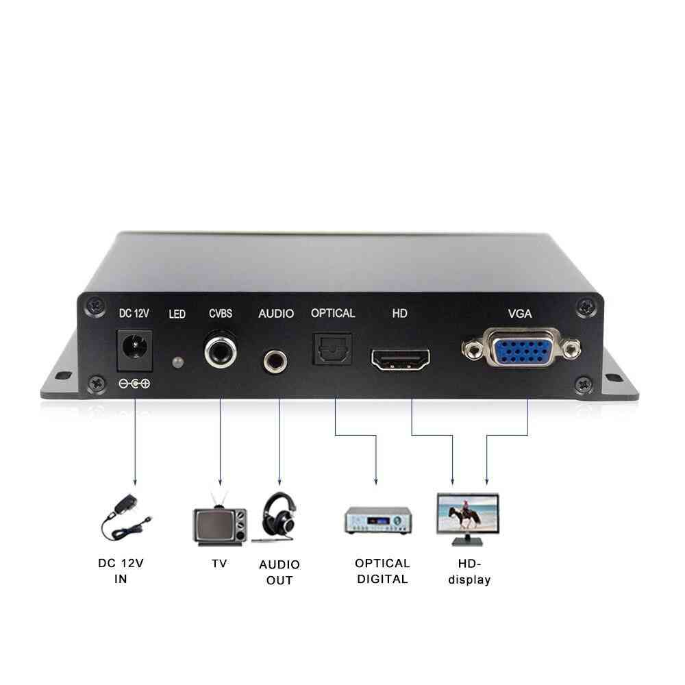 HD-SD-Karte USB-Mediaplayer für den Fernseher