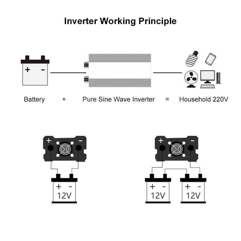 Pure Sine Wave Inverter, Power Solar Car Inverters With Led Display, Voltage Converter