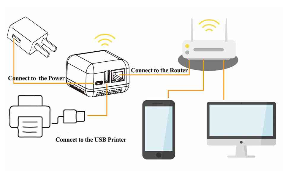 Netværk wifi trådløs printserver til usb printer print scanning