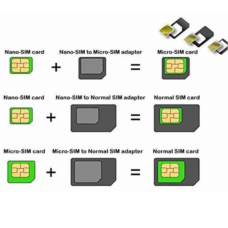 Router mikro-sim-kort adapter stiksæt